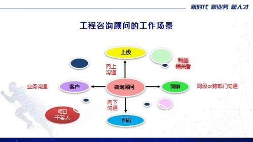 工程咨詢(xún)行業(yè)人力資源及人才發(fā)展 郝力光