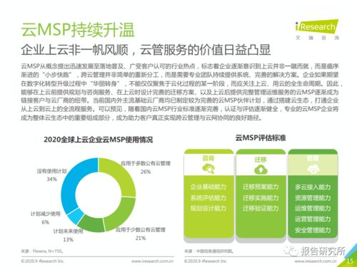 2020年中國(guó)基礎(chǔ)云服務(wù)行業(yè)發(fā)展洞察 