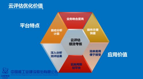 云 端 且看中國(guó)核建如何進(jìn)行集團(tuán)化人力資源系統(tǒng)建設(shè)